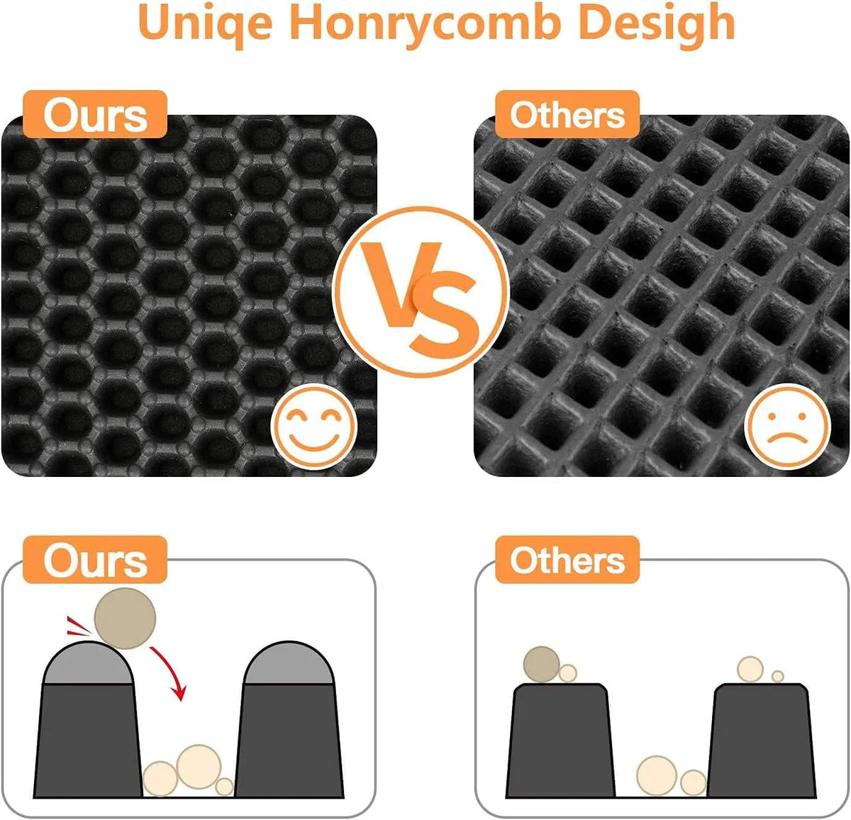 Cat Litter Trapping Mat | Anti-Scatter Honeycomb Design | Easy Clean